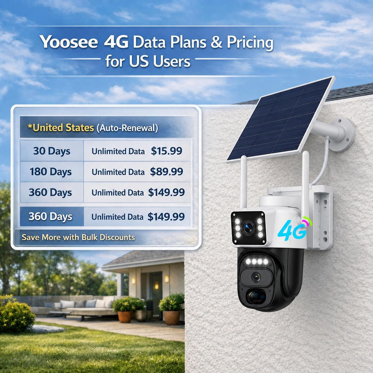 4G LTE Solar Security Cameras